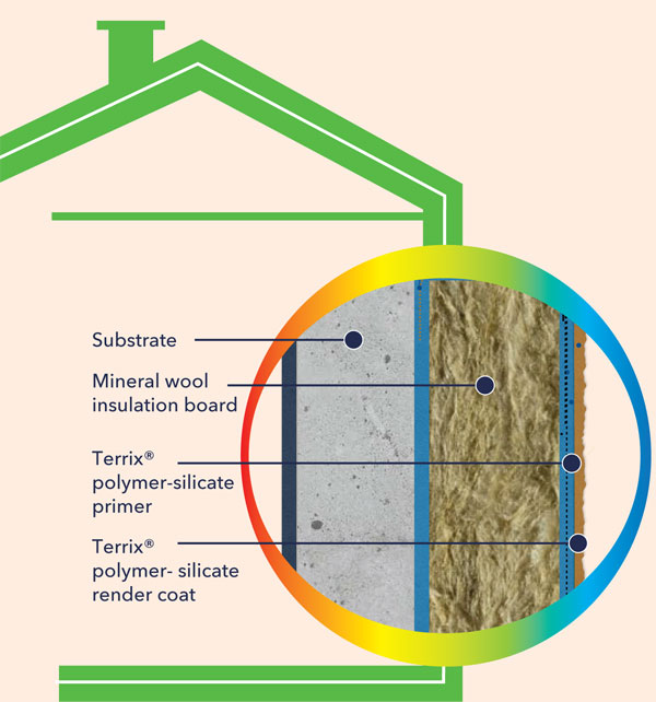 Diagram showing layers of home wall insulation